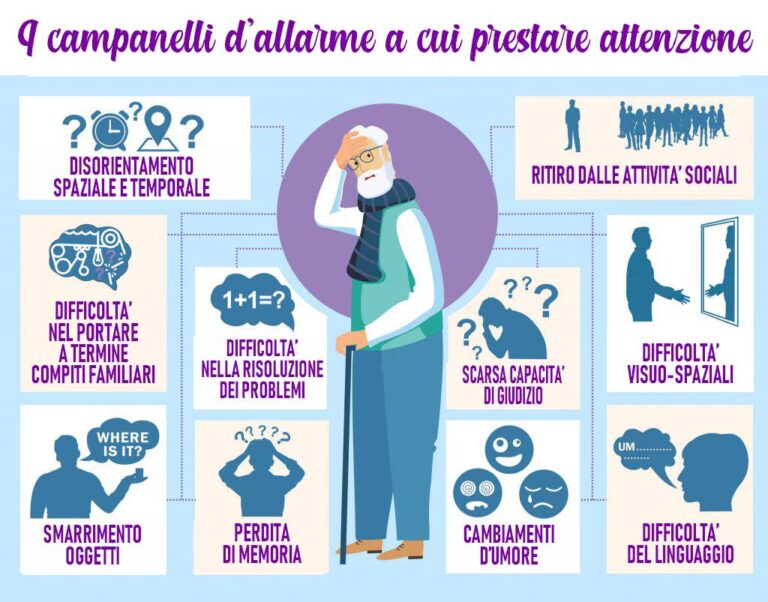 19 Maggio 2020 – Settimana del Cervello